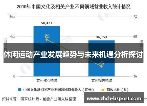 休闲运动产业发展趋势与未来机遇分析探讨